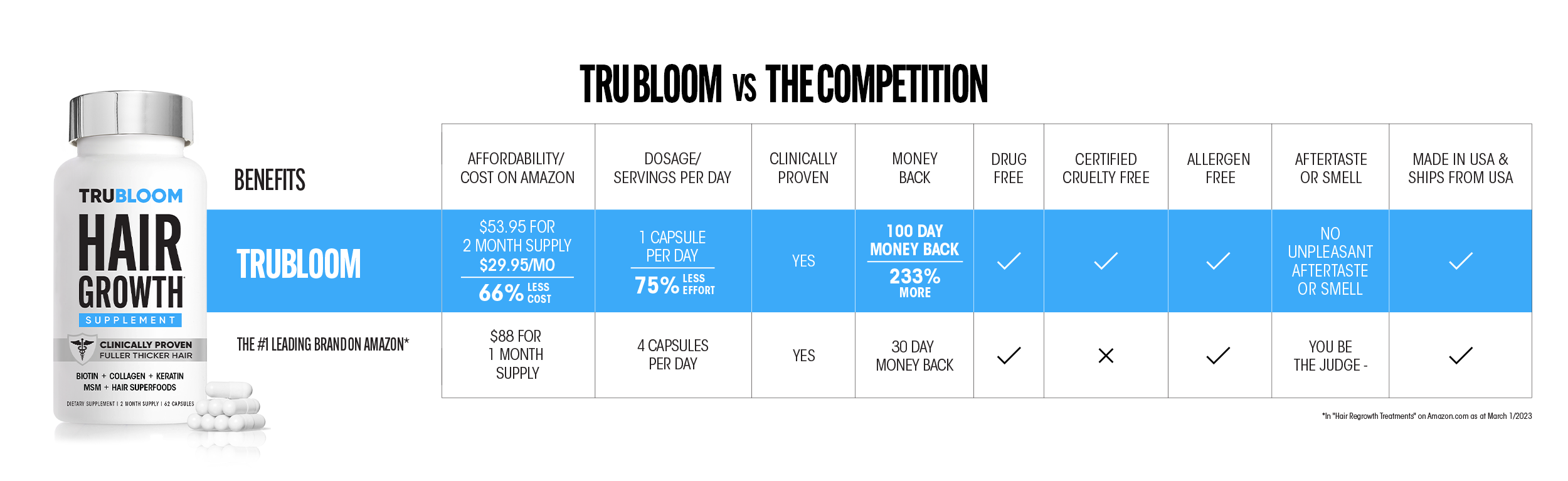 TRU BLOOM vs the competition