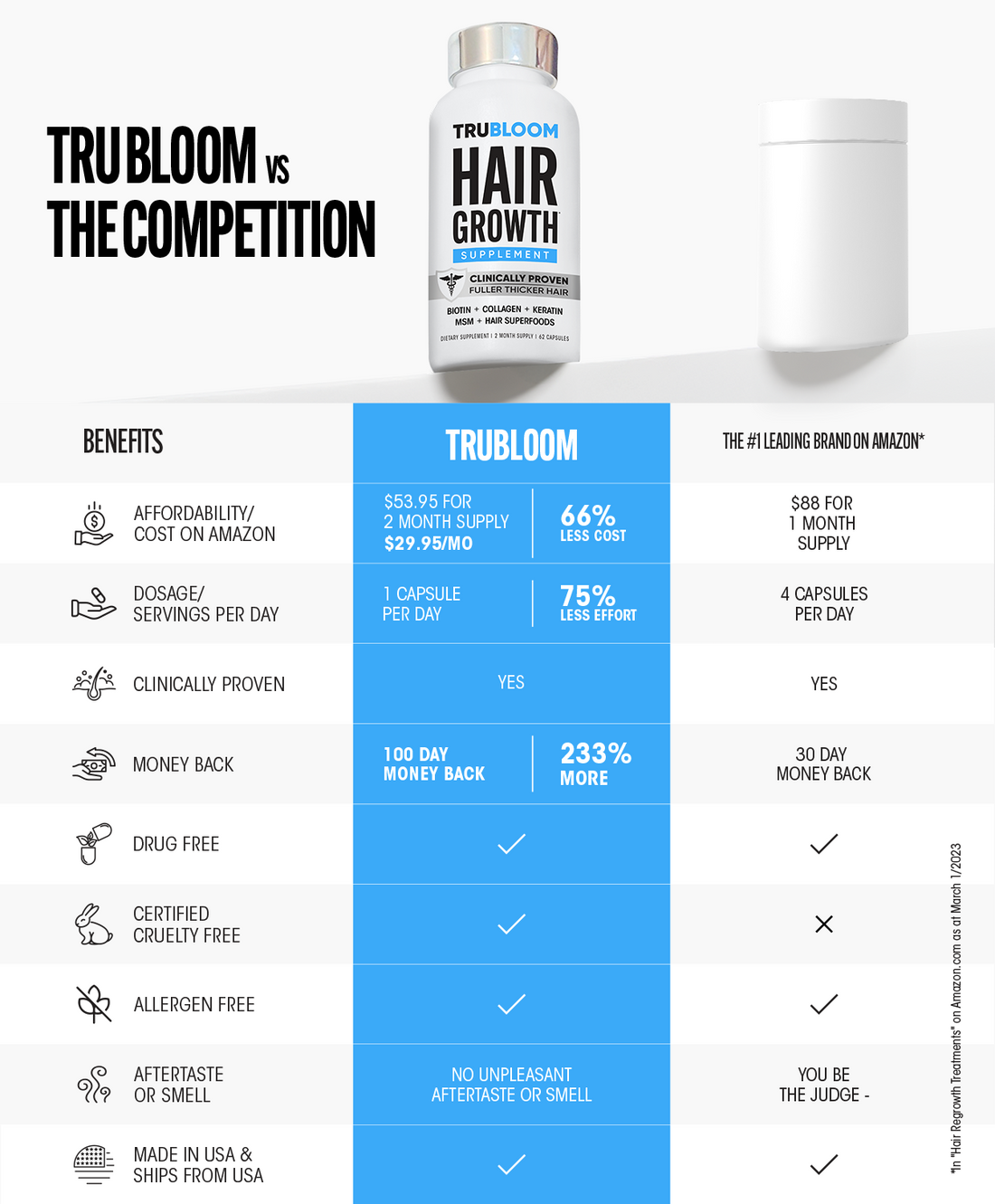 TRU BLOOM vs the competition